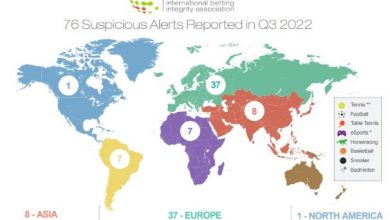 Photo of 76 alertas de apuestas sospechosas comunicadas por la IBIA en el tercer trimestre de 2022