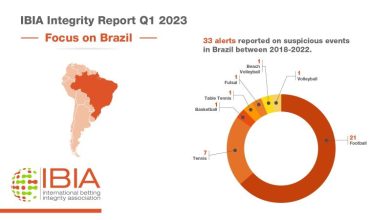 Photo of IBIA amplía sus operaciones en Brasil en respuesta a la inminente regulación gubernamental
